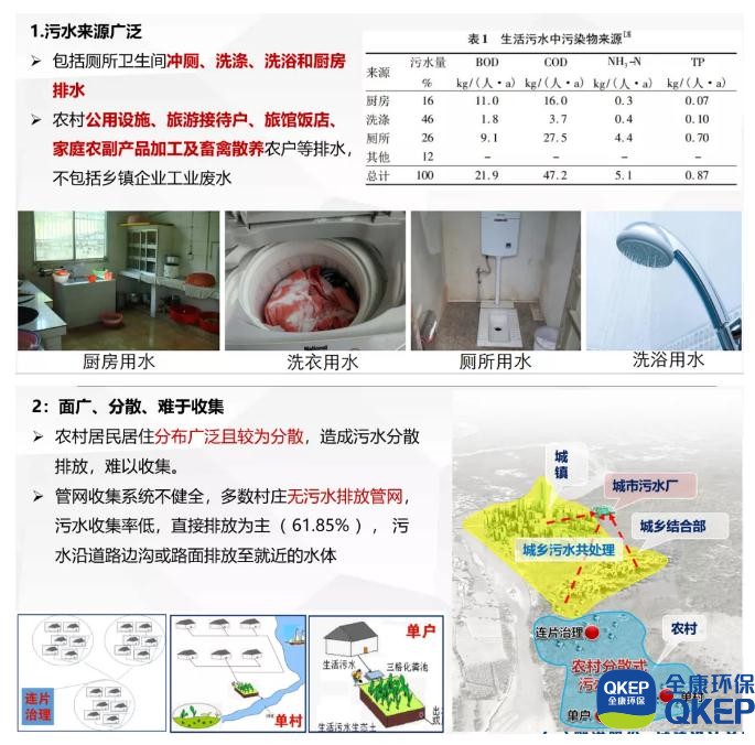 污水處理設備__全康環(huán)保QKEP