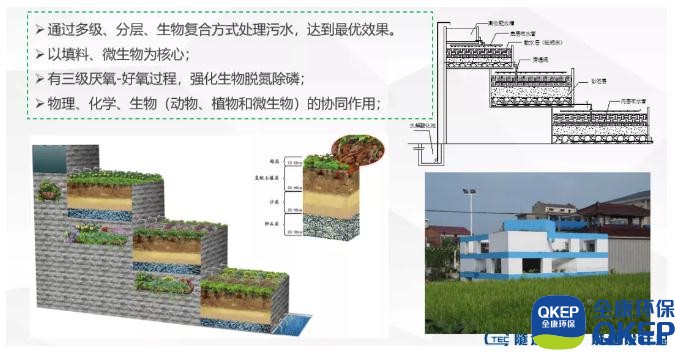 污水處理設備__全康環(huán)保QKEP