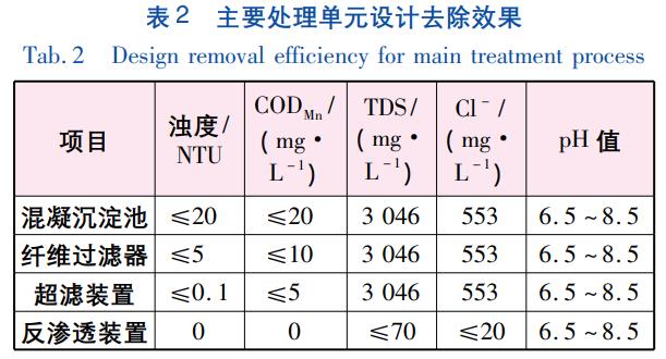 污水處理設(shè)備__全康環(huán)保QKEP