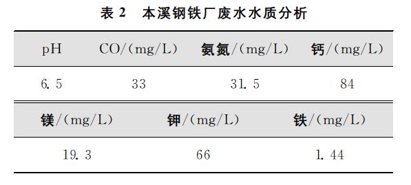 污水處理設(shè)備__全康環(huán)保QKEP