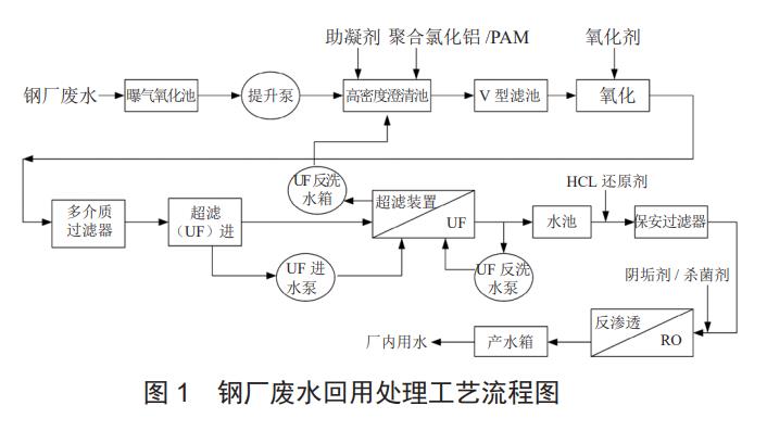 污水處理設備__全康環(huán)保QKEP