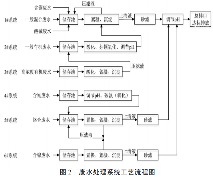 污水處理設(shè)備__全康環(huán)保QKEP