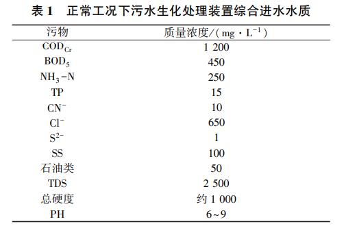 污水處理設(shè)備__全康環(huán)保QKEP