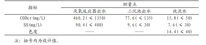 污水處理設(shè)備__全康環(huán)保QKEP