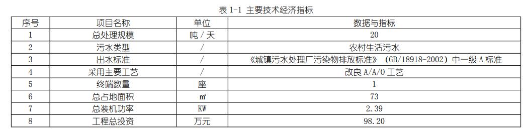 污水處理設(shè)備__全康環(huán)保QKEP