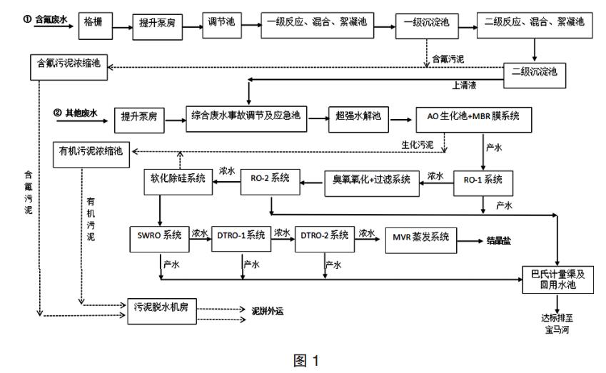 污水處理設(shè)備__全康環(huán)保QKEP