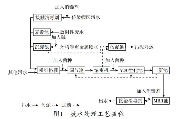 污水處理設備__全康環(huán)保QKEP