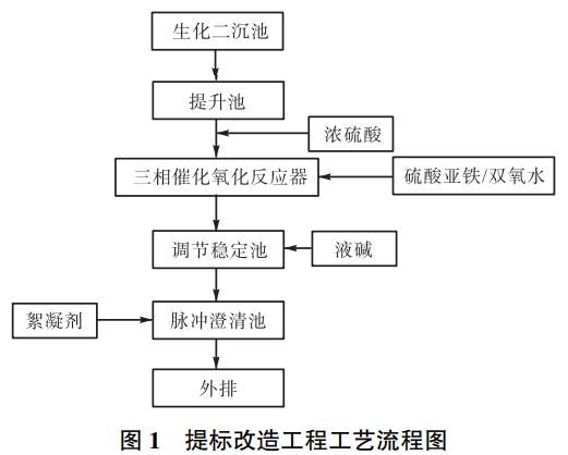 污水處理設(shè)備__全康環(huán)保QKEP