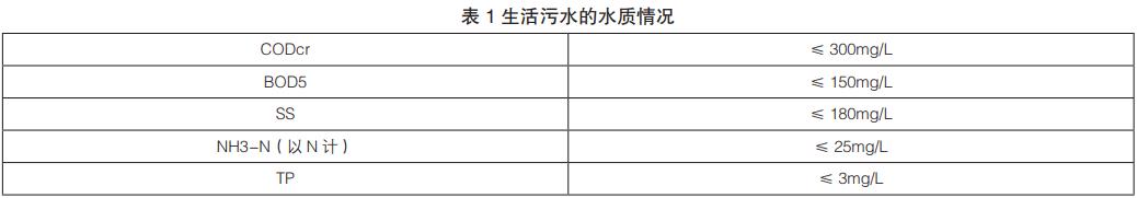 污水處理設備__全康環(huán)保QKEP