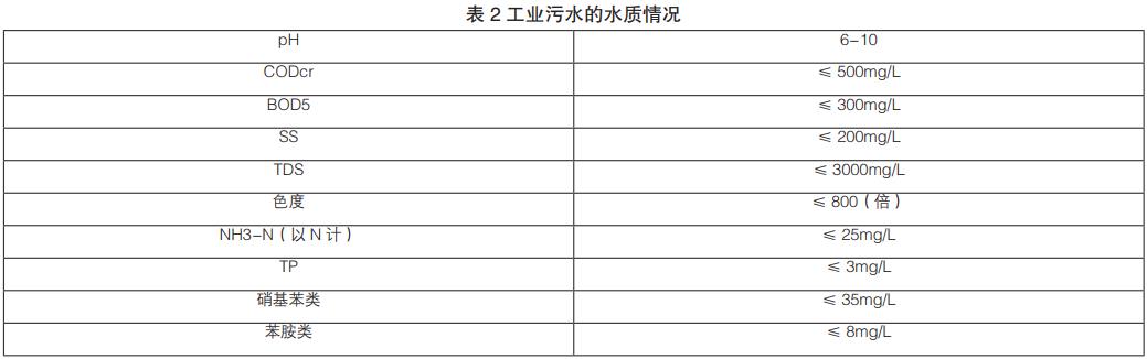 污水處理設備__全康環(huán)保QKEP