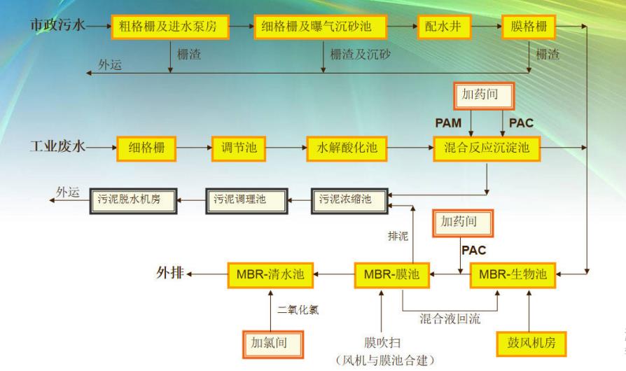 污水處理設備__全康環(huán)保QKEP