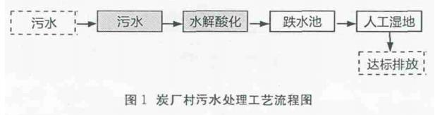 污水處理設(shè)備__全康環(huán)保QKEP