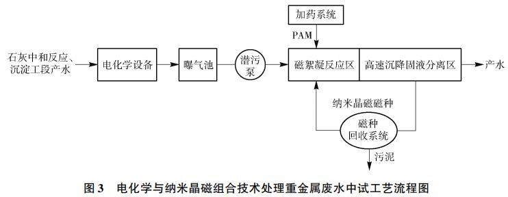 污水處理設備__全康環(huán)保QKEP