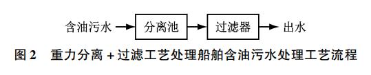 污水處理設備__全康環(huán)保QKEP