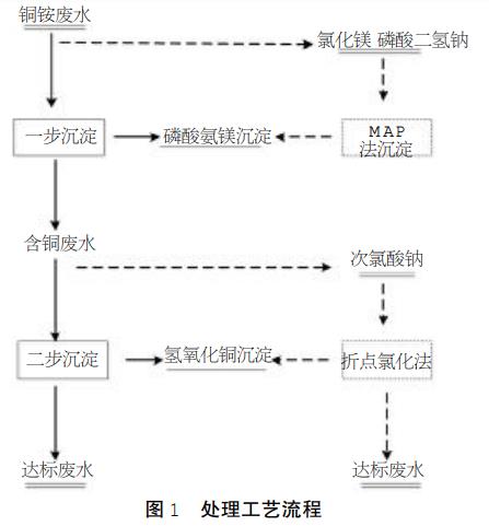 污水處理設(shè)備__全康環(huán)保QKEP