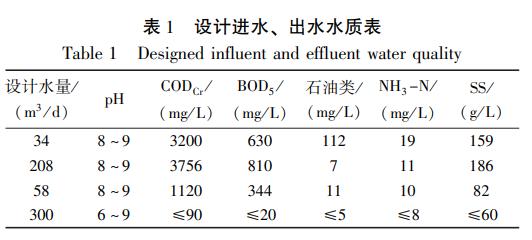 污水處理設備__全康環(huán)保QKEP