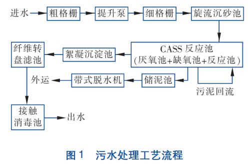 污水處理設(shè)備__全康環(huán)保QKEP