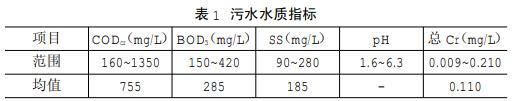 污水處理設(shè)備__全康環(huán)保QKEP