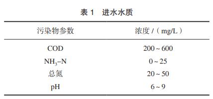 污水處理設備__全康環(huán)保QKEP