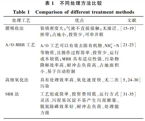 污水處理設備__全康環(huán)保QKEP