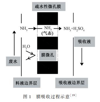 污水處理設備__全康環(huán)保QKEP