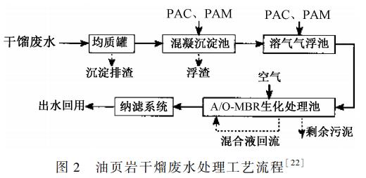 污水處理設備__全康環(huán)保QKEP