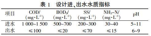 污水處理設(shè)備__全康環(huán)保QKEP