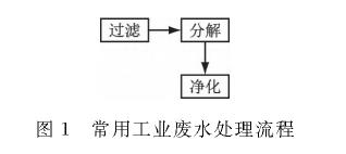 污水處理設(shè)備__全康環(huán)保QKEP