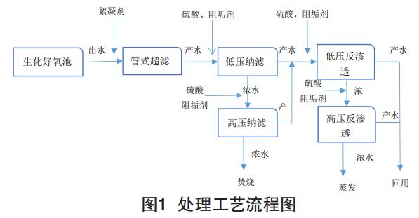 污水處理設(shè)備__全康環(huán)保QKEP