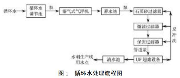 污水處理設備__全康環(huán)保QKEP