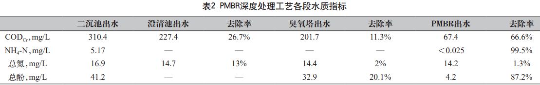 污水處理設備__全康環(huán)保QKEP