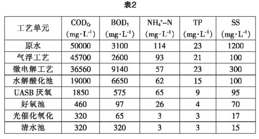 污水處理設備__全康環(huán)保QKEP