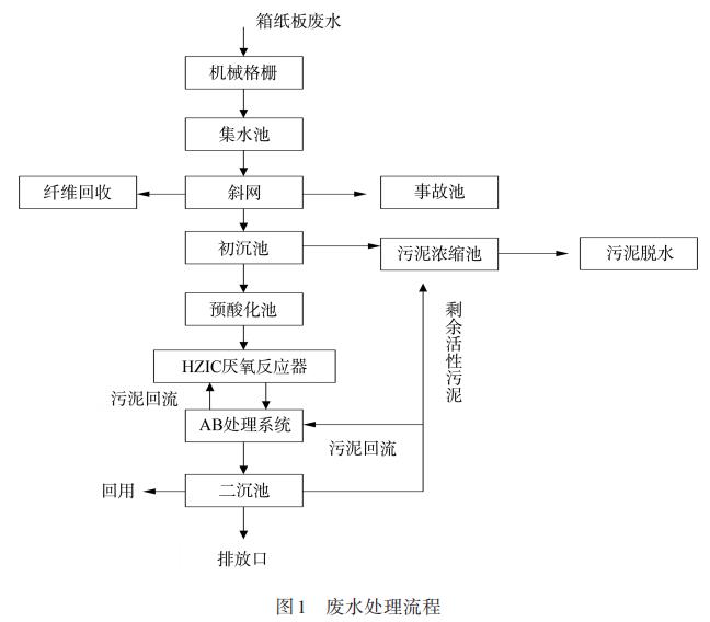 污水處理設(shè)備__全康環(huán)保QKEP