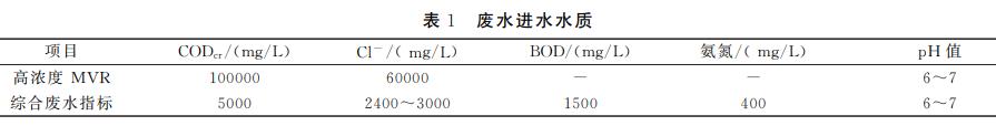 污水處理設備__全康環(huán)保QKEP