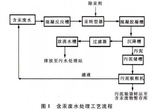 污水處理設(shè)備__全康環(huán)保QKEP