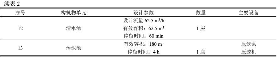 污水處理設(shè)備__全康環(huán)保QKEP