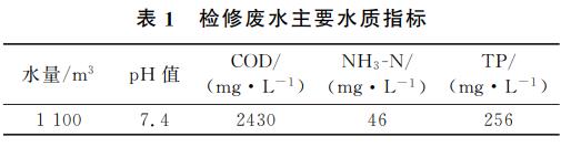 污水處理設備__全康環(huán)保QKEP