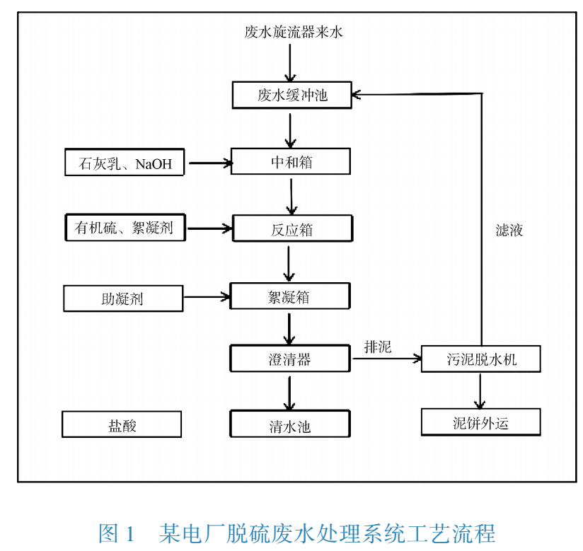 污水處理設(shè)備__全康環(huán)保QKEP