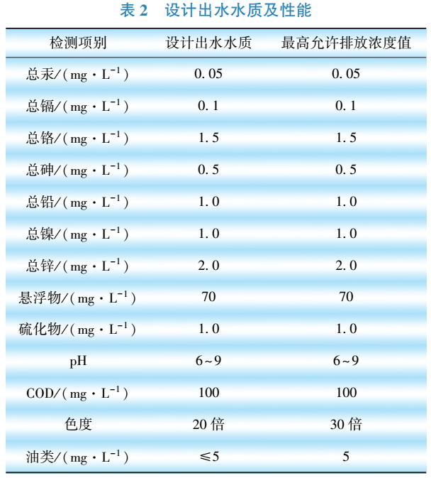 污水處理設(shè)備__全康環(huán)保QKEP