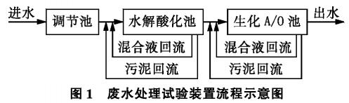 污水處理設備__全康環(huán)保QKEP