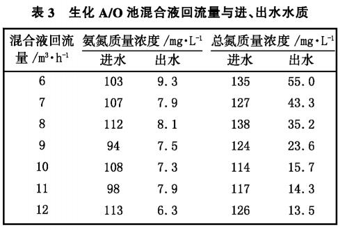 污水處理設備__全康環(huán)保QKEP