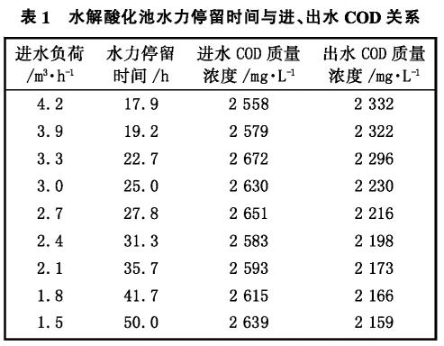 污水處理設備__全康環(huán)保QKEP