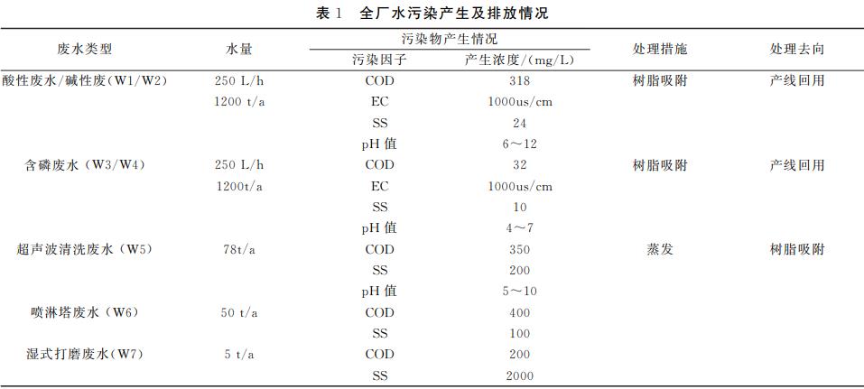 污水處理設備__全康環(huán)保QKEP