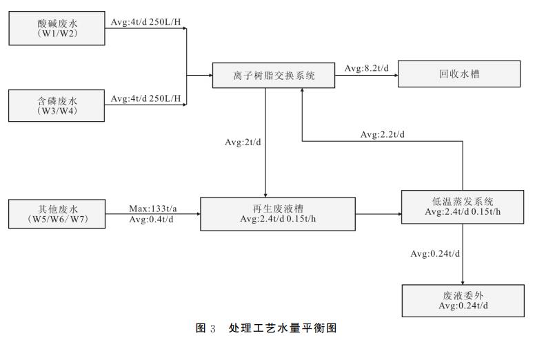 污水處理設備__全康環(huán)保QKEP