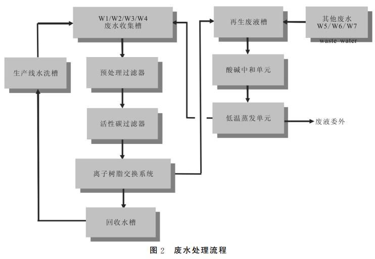 污水處理設備__全康環(huán)保QKEP