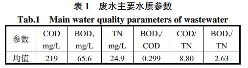 污水處理設(shè)備__全康環(huán)保QKEP