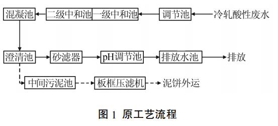 污水處理設(shè)備__全康環(huán)保QKEP