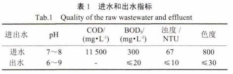 污水處理設(shè)備__全康環(huán)保QKEP