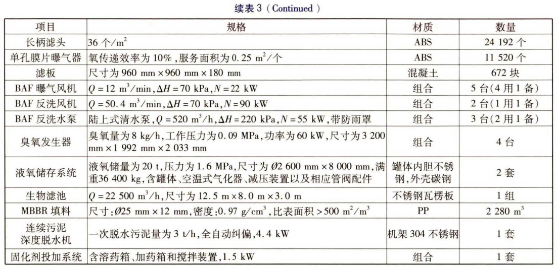 污水處理設(shè)備__全康環(huán)保QKEP