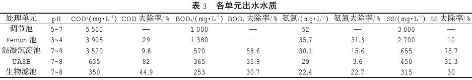 污水處理設(shè)備__全康環(huán)保QKEP